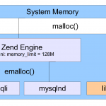 libmysql与mysqlnd跟memory_limit之间的关系