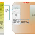 nginx-phpfpm-network-tcp-socket-150x150.png