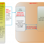 nginx-phpfpm-unix-domain-socket-150x150.png