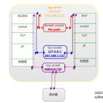 tcp-socket-or-unix-domain-socket1-150x150.png