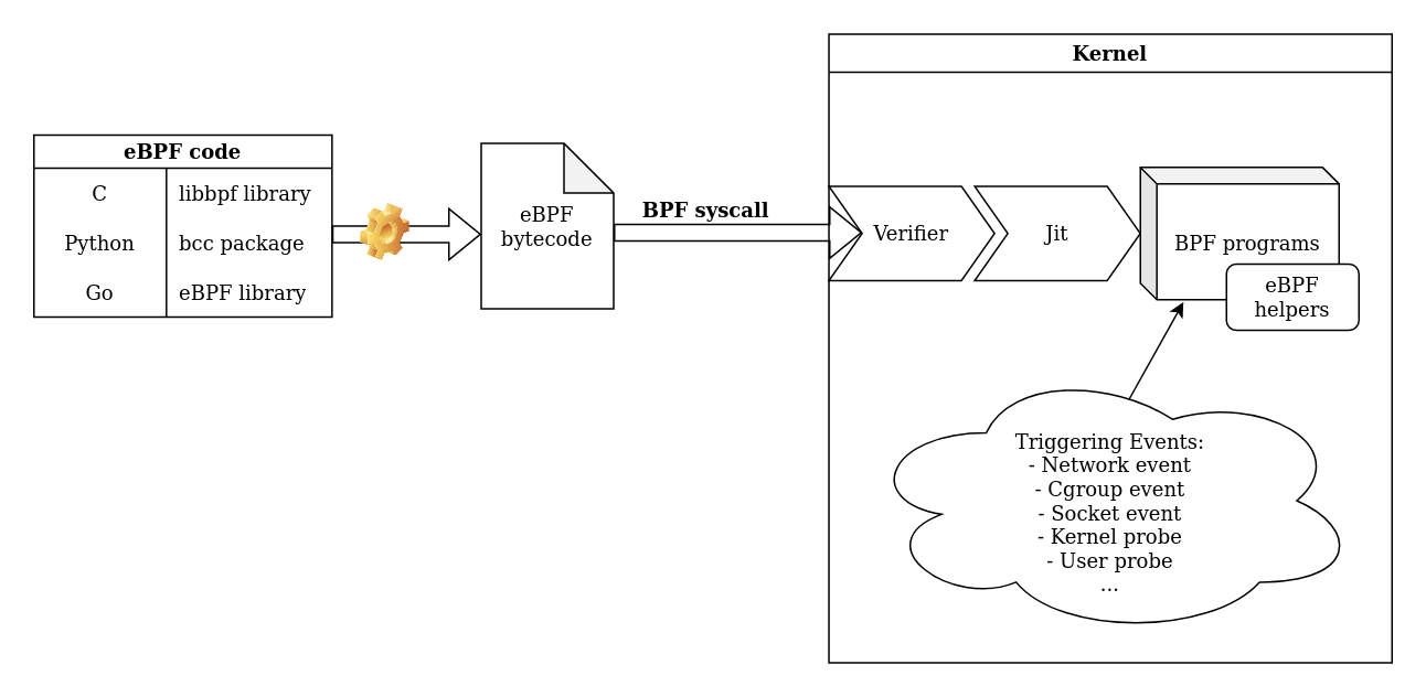 diagram explaining ebpf