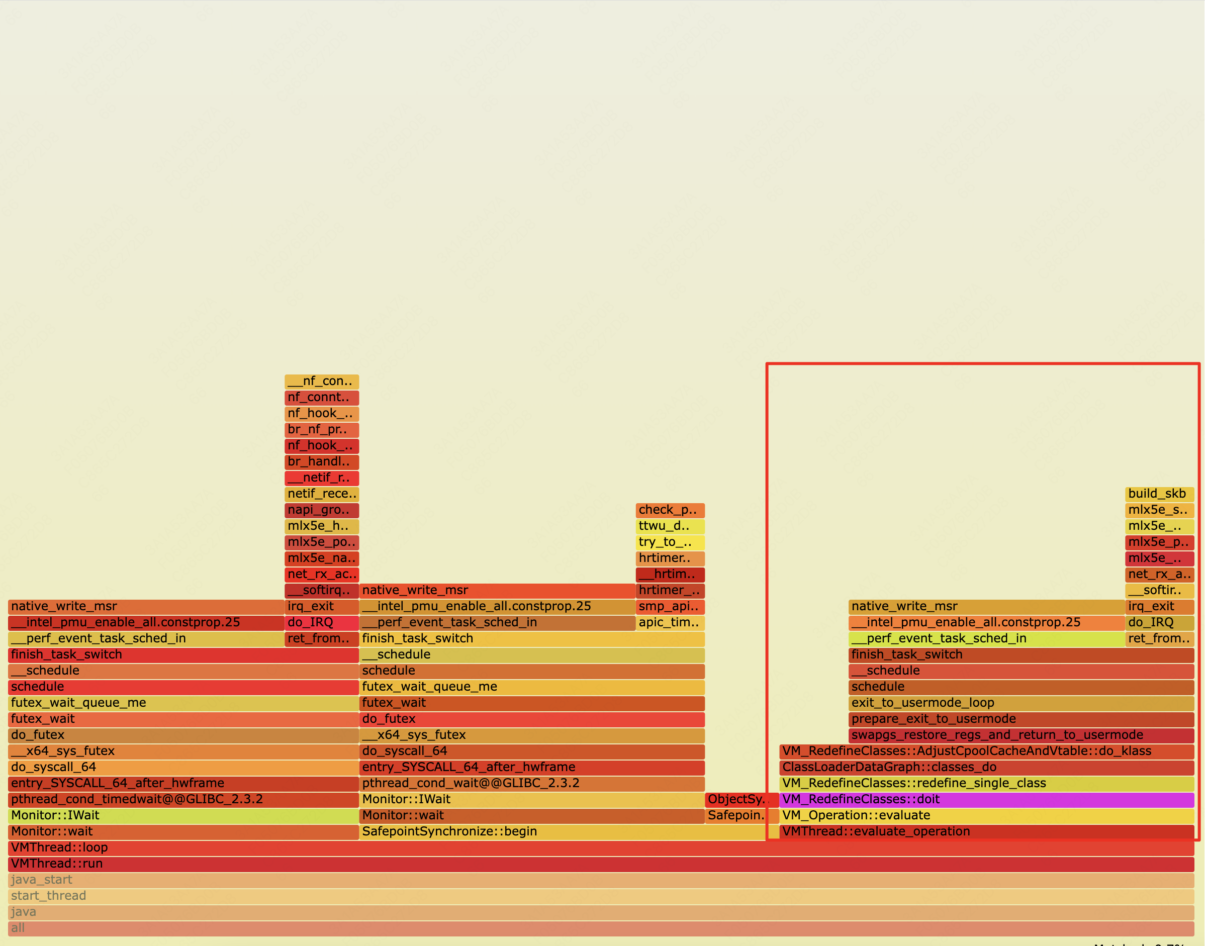 图11 批量字节码转换时的Java进程火焰图